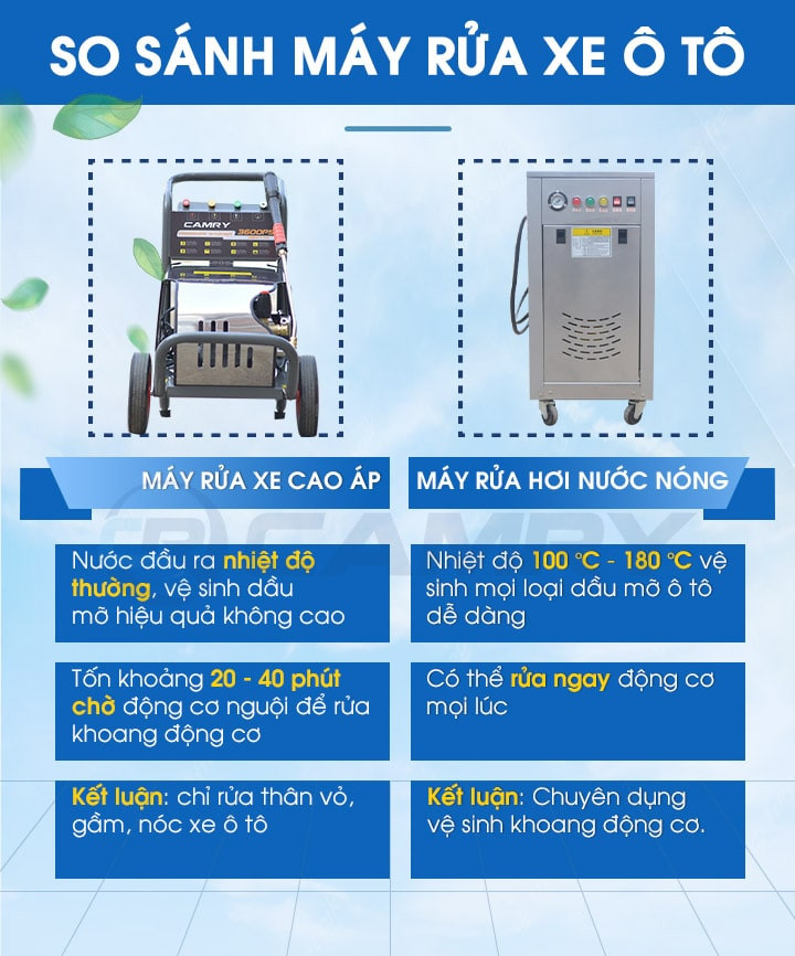 may-rua-xe-hoi-nuoc-nong