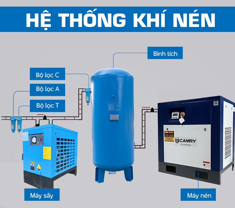 he-thong-khi-nen-1